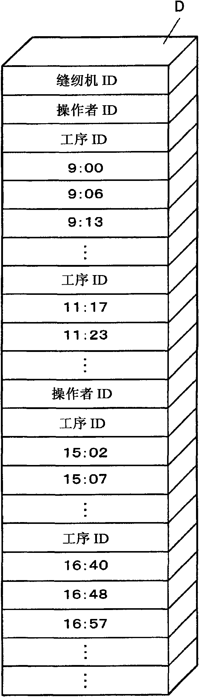 Operation analysis apparatus