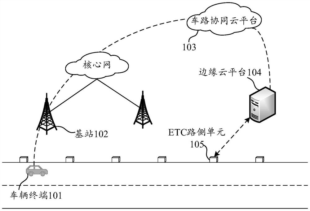 ETC system-based vehicle communication method and device, medium and electronic equipment