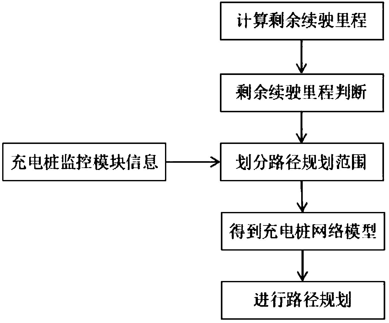 Route planning-based electric vehicle charging control device and control method