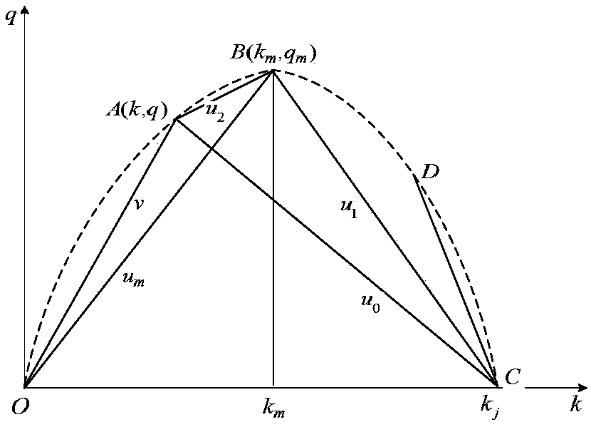 Method for determining traffic state of urban intersection