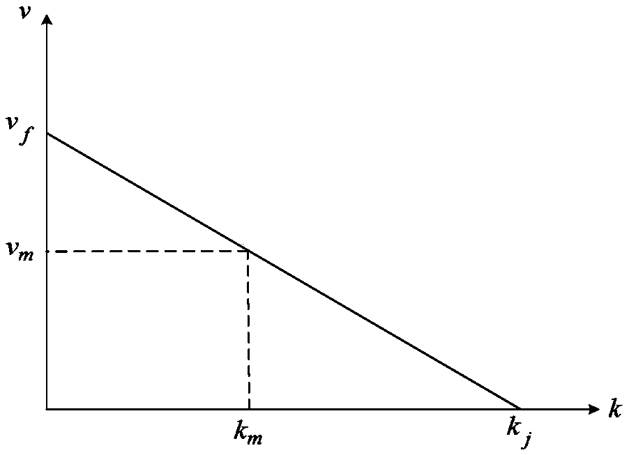 Method for determining traffic state of urban intersection