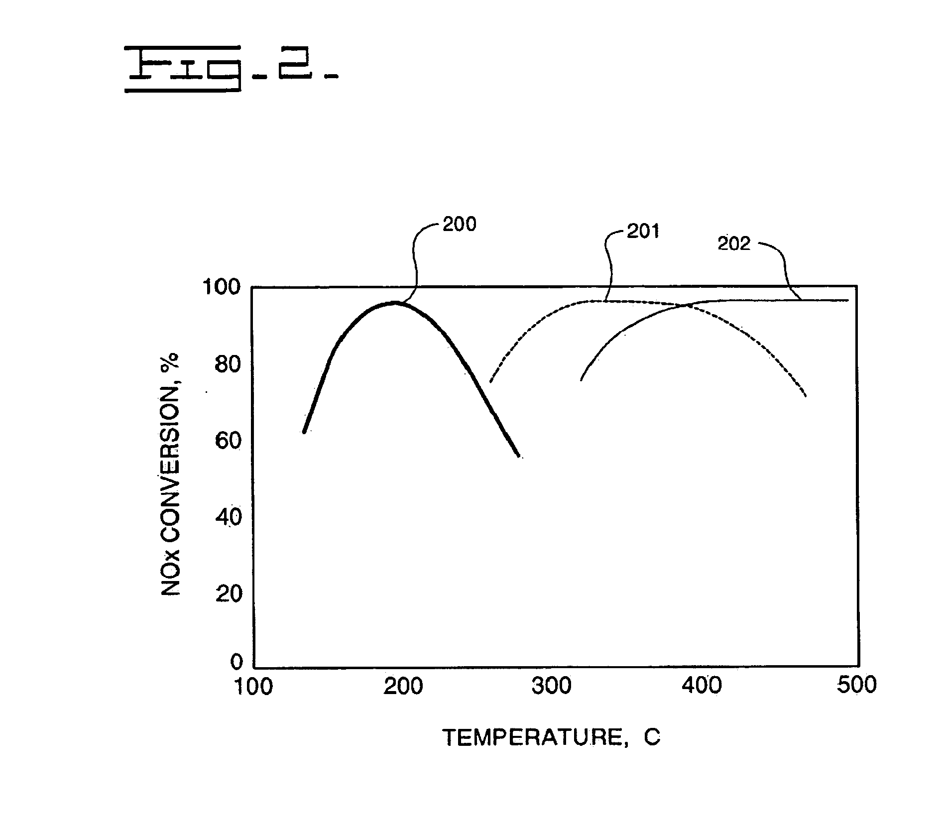 Emissions reduction system