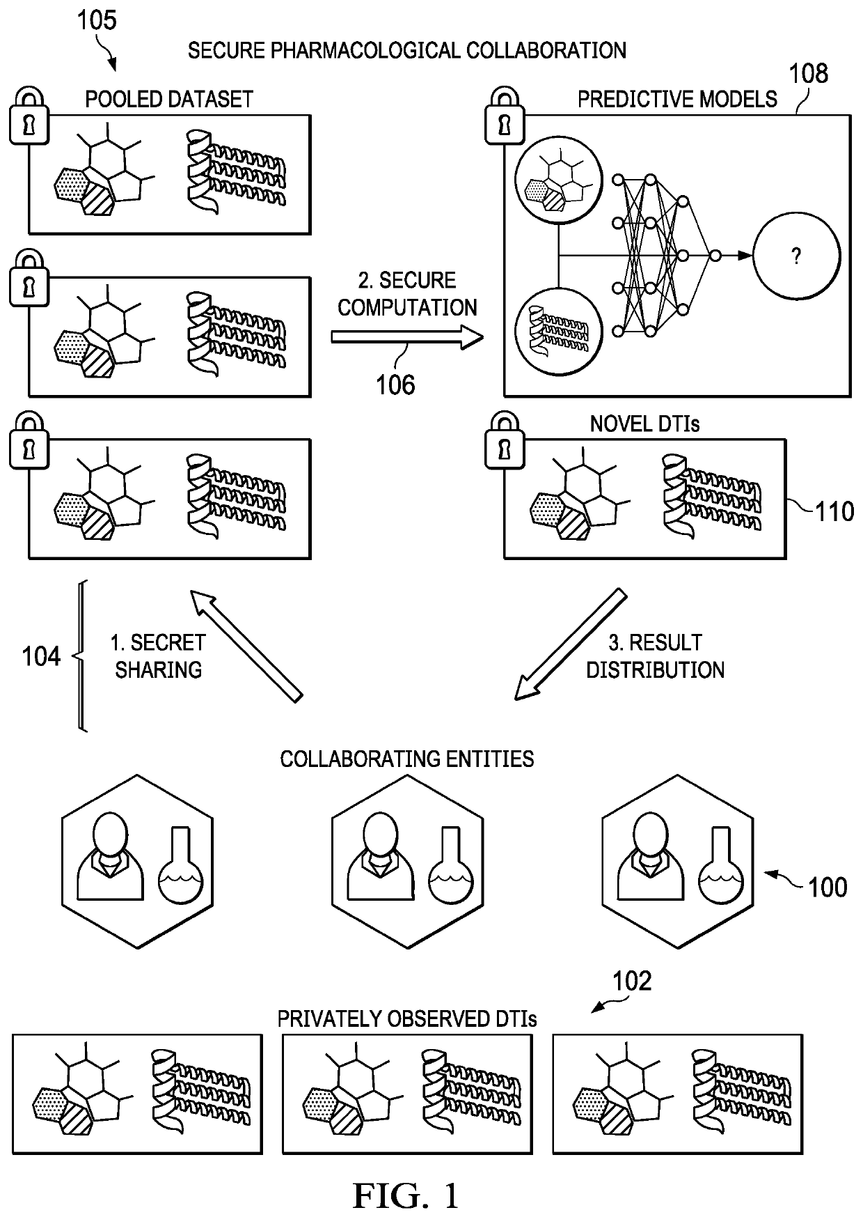 Realizing private and practical pharmacological collaboration using a neural network architecture configured for reduced computation overhead