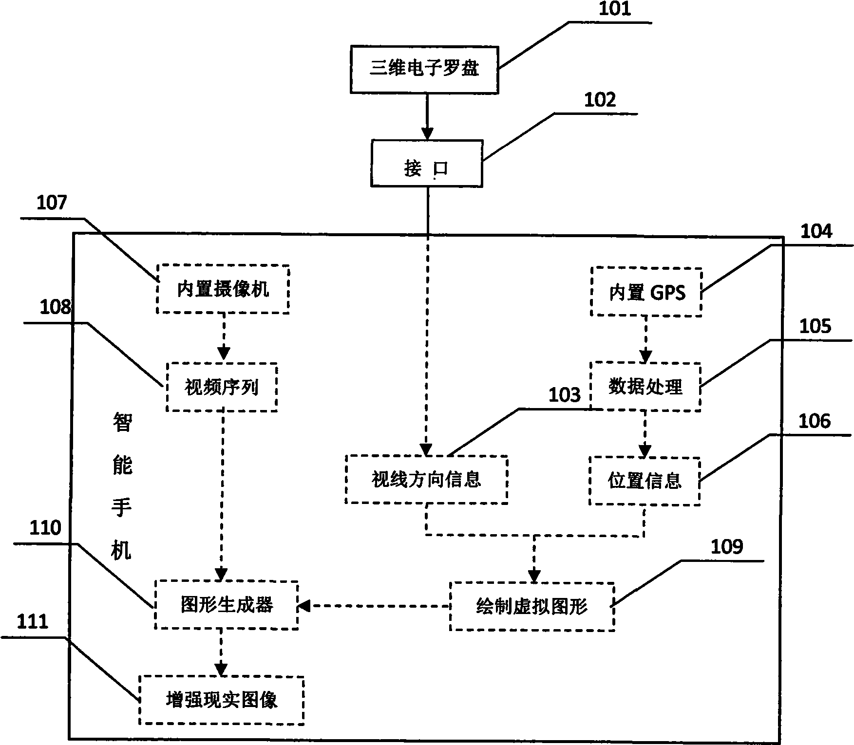 System and method for implementing intelligent mobile phone enhancement based on three-dimensional electronic compass