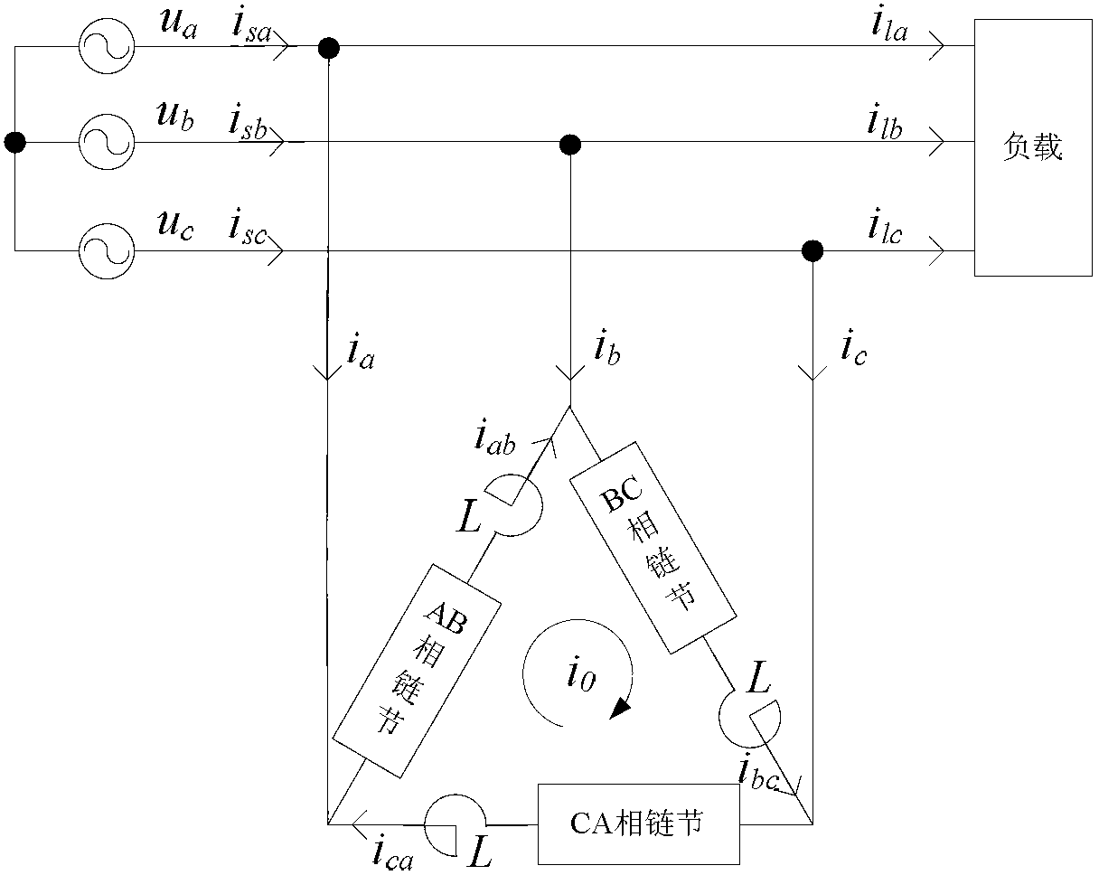 Comprehensive compensation instruction current obtaining method of angle-shaped chain-type SVG (static var generator) of power distribution network