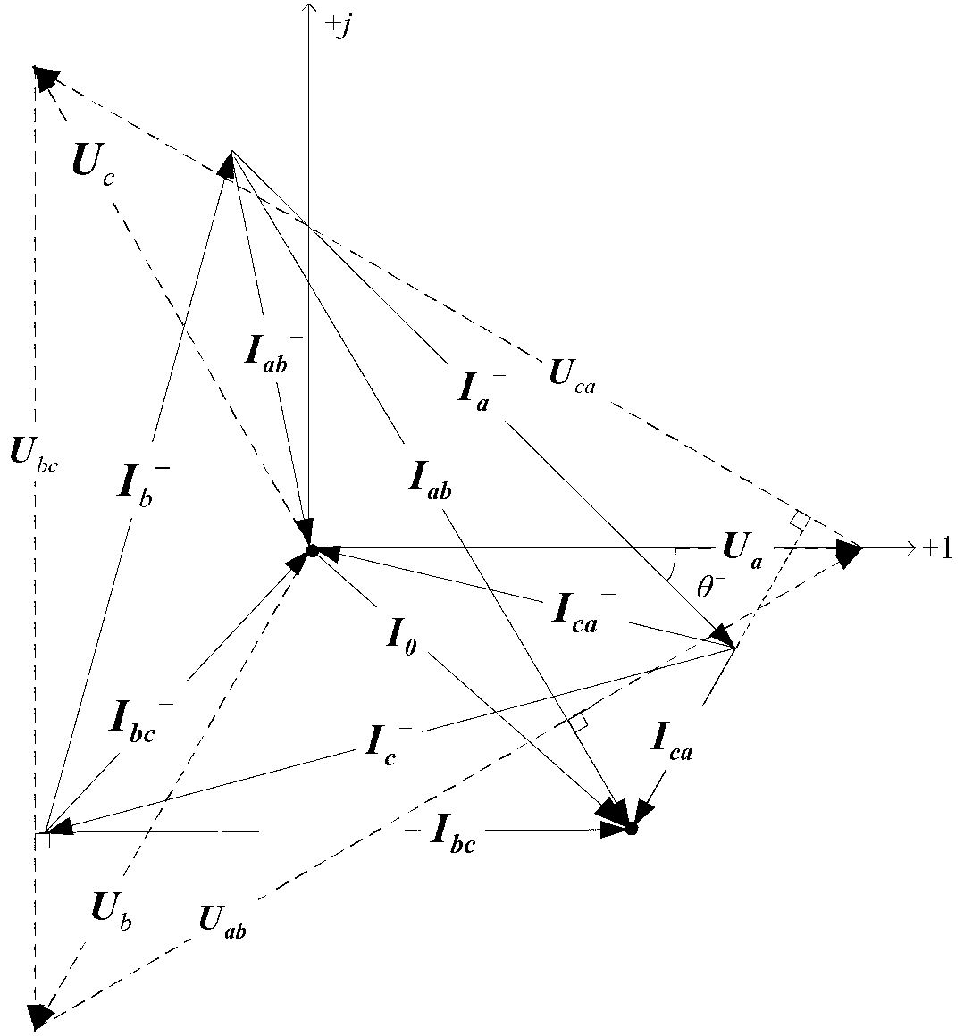 Comprehensive compensation instruction current obtaining method of angle-shaped chain-type SVG (static var generator) of power distribution network