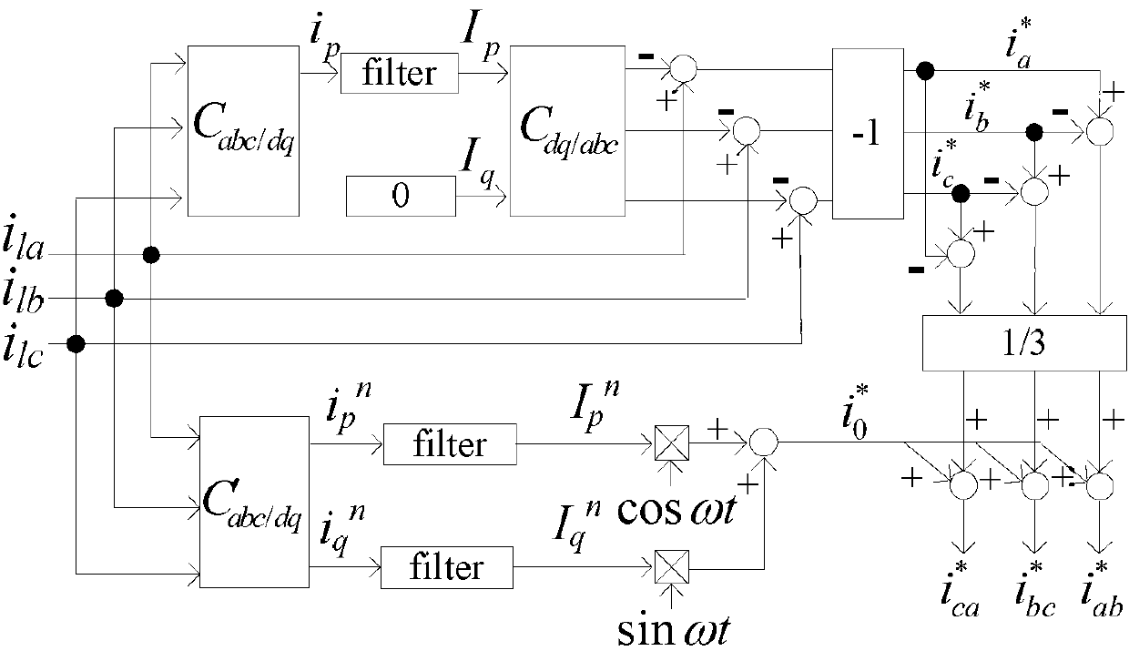 Comprehensive compensation instruction current obtaining method of angle-shaped chain-type SVG (static var generator) of power distribution network