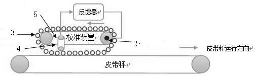 Belt weigher calibration device