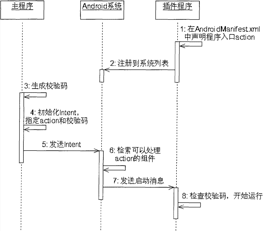 Implementation scheme of Android-based plug-in applications