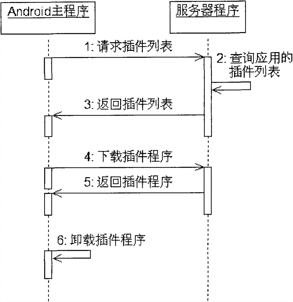 Implementation scheme of Android-based plug-in applications