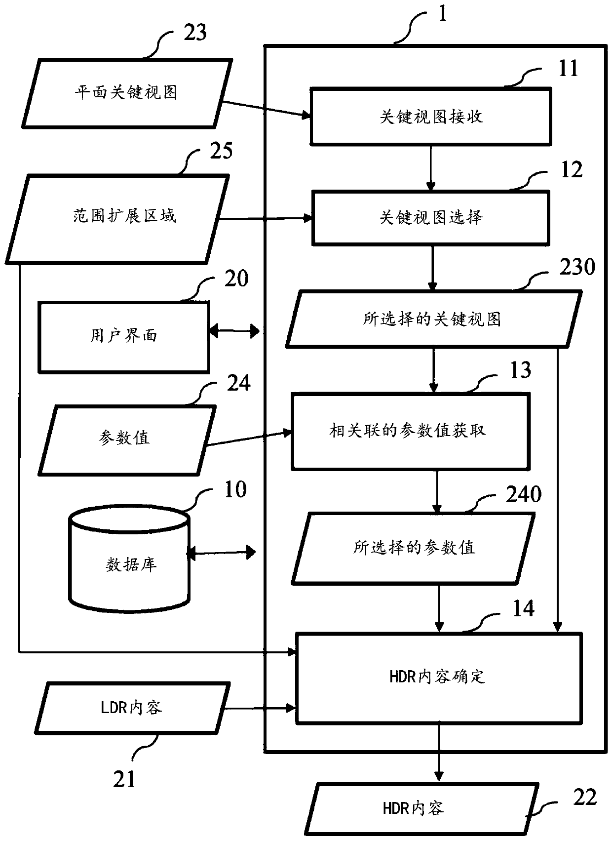 Device and method for dynamic range expansion in a virtual reality scene