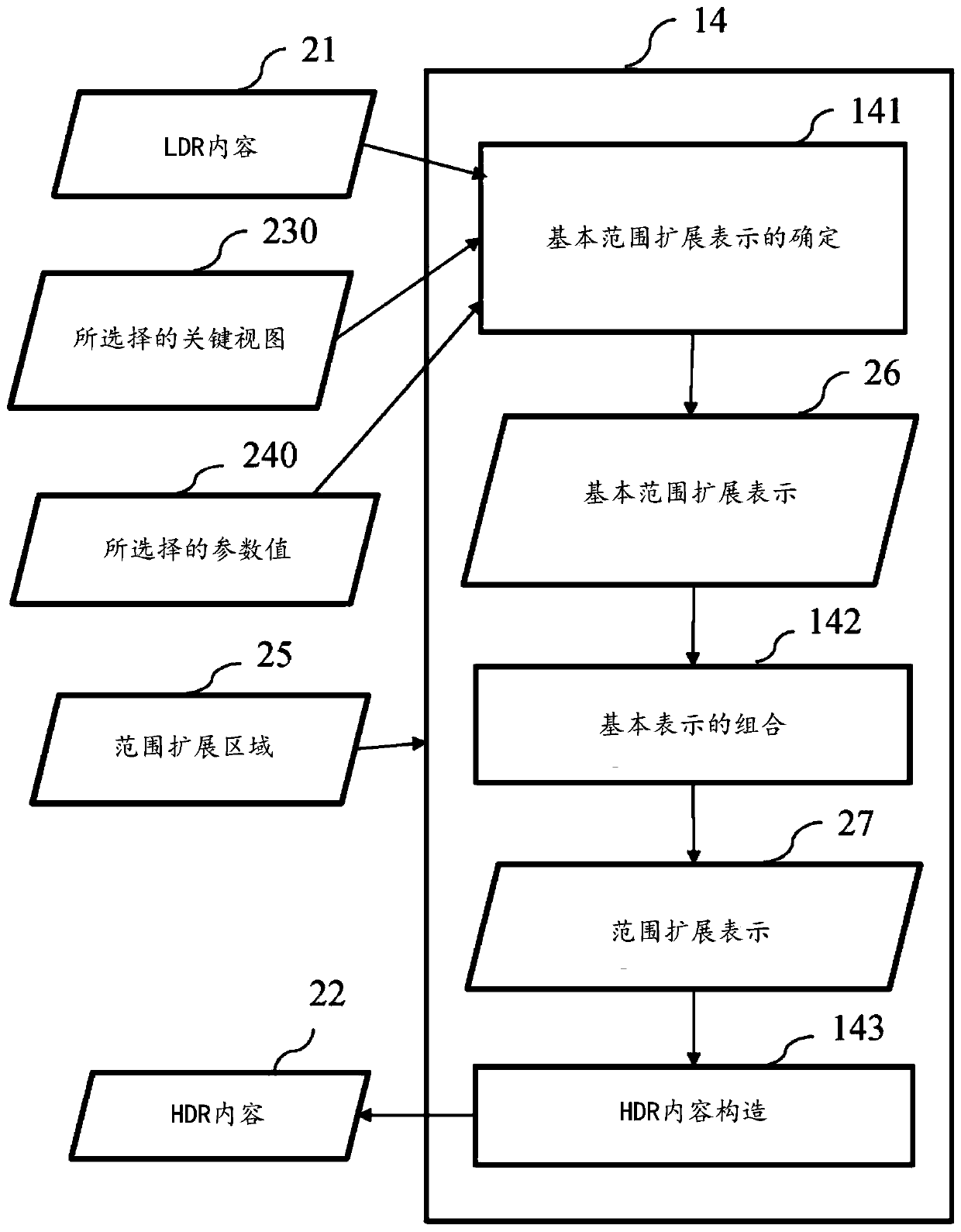 Device and method for dynamic range expansion in a virtual reality scene