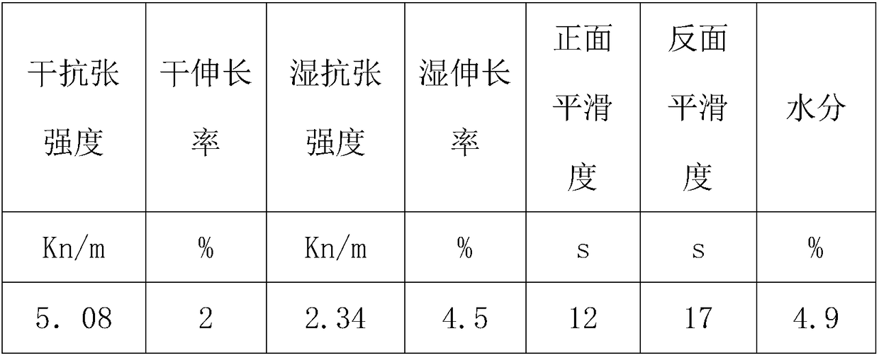 Formula of pulp for producing paper straws