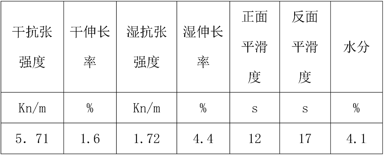 Formula of pulp for producing paper straws