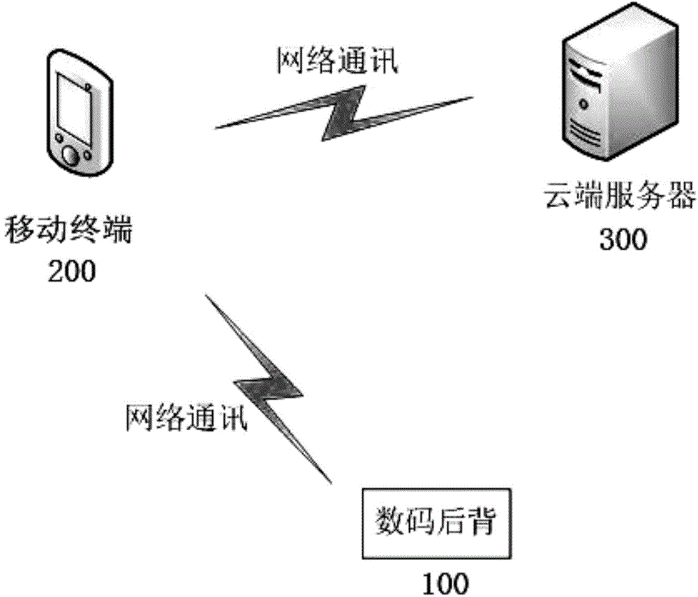 Digital module back, system and application thereof