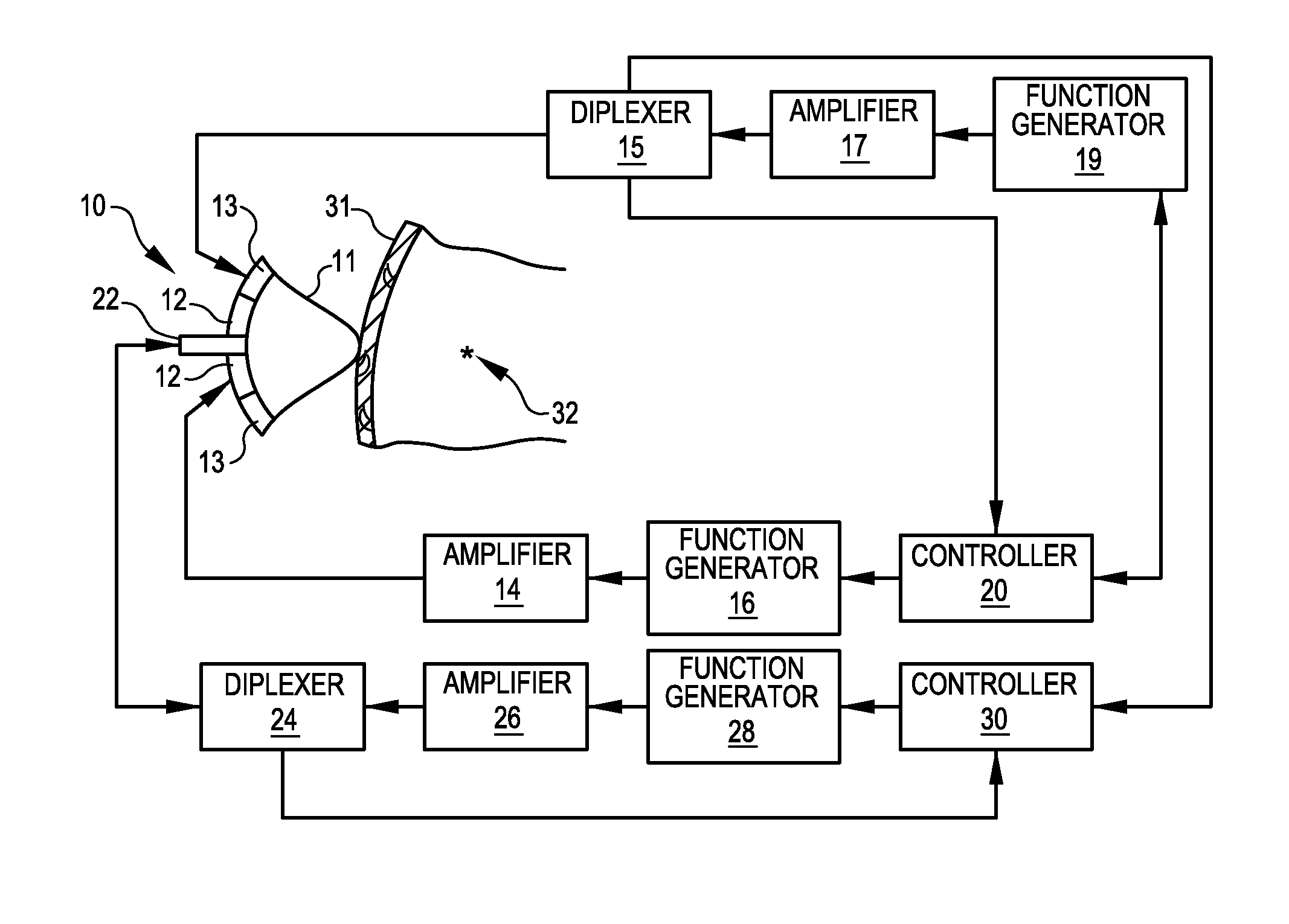 Acoustic palpation using non-invasive ultrasound techniques to identify and localize tissue eliciting biological responses