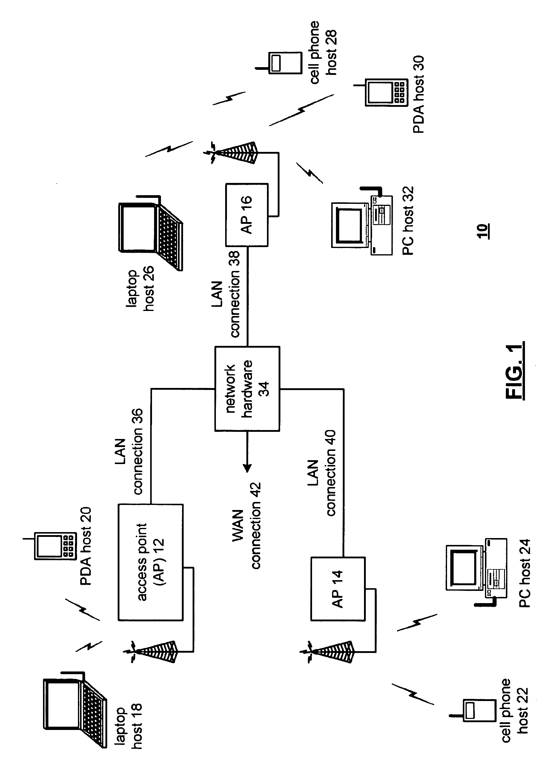 Coexistence management for cooperative transceiving in a shared spectrum