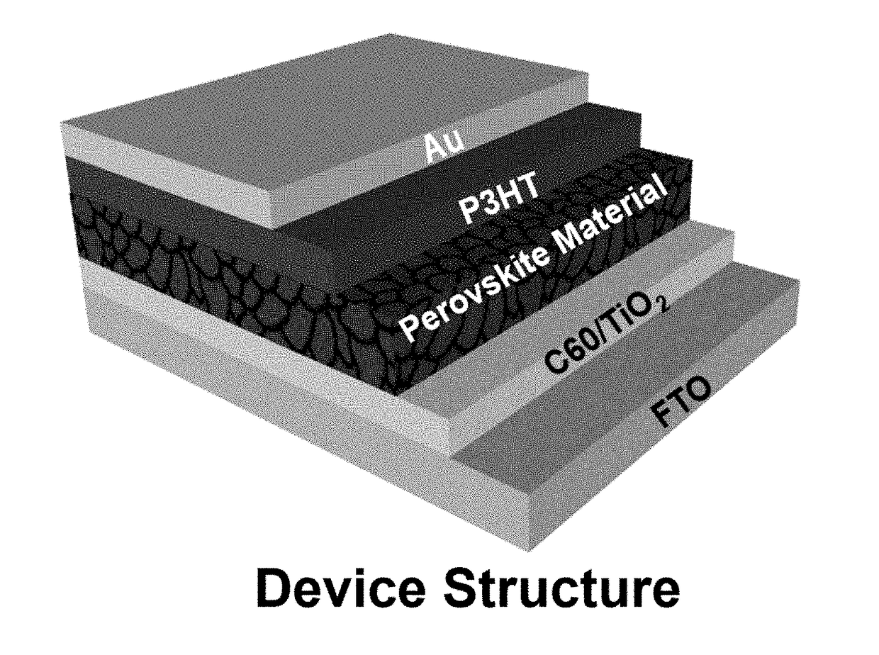 Mixed tin and germanium perovskites