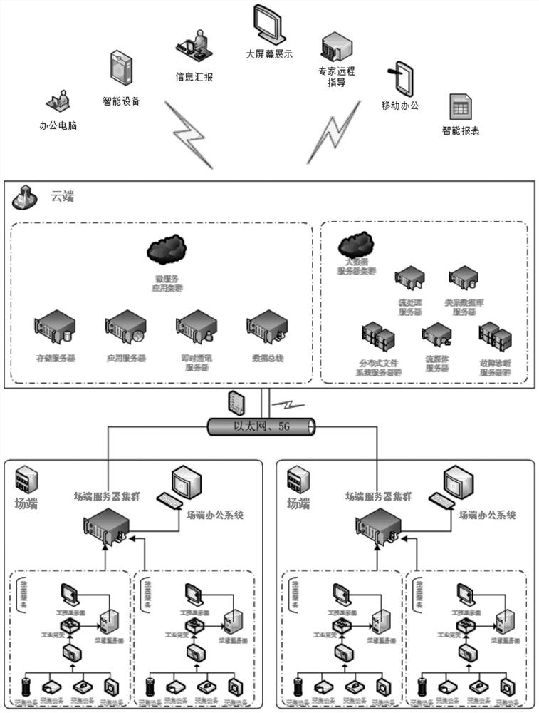 Mining equipment fault diagnosis system integration method and system