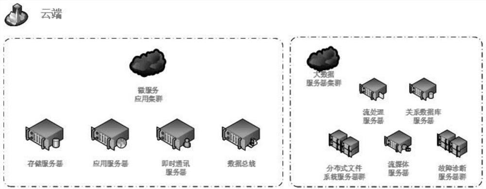 Mining equipment fault diagnosis system integration method and system