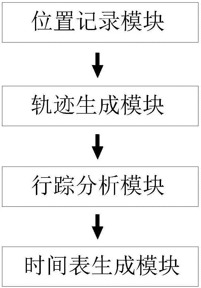 Campus student behavior analysis method and system based on wifi hotspots