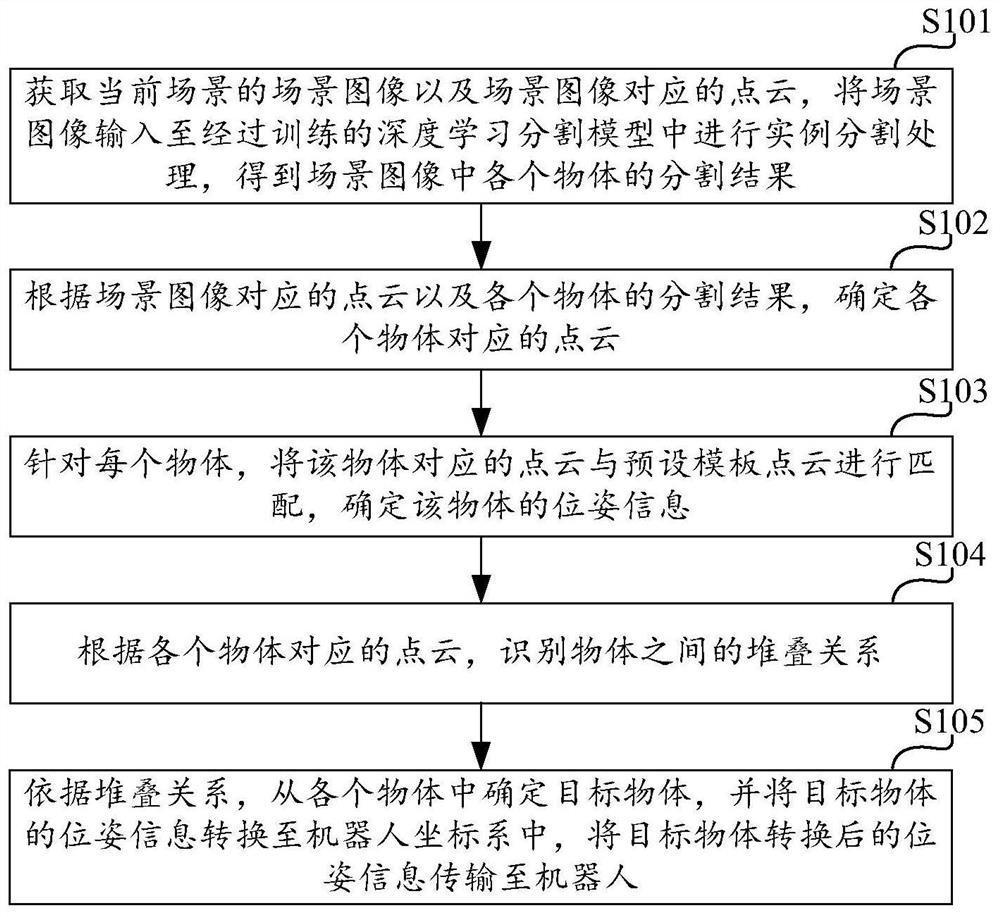 Object grabbing method and device based on 3D matching and computing equipment