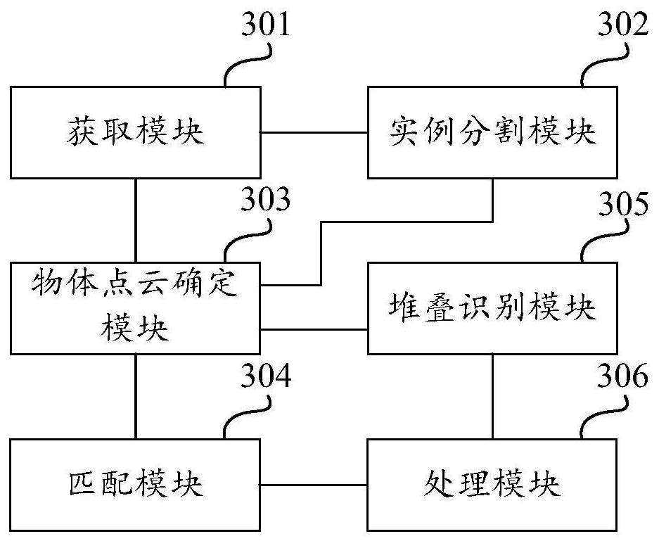 Object grabbing method and device based on 3D matching and computing equipment