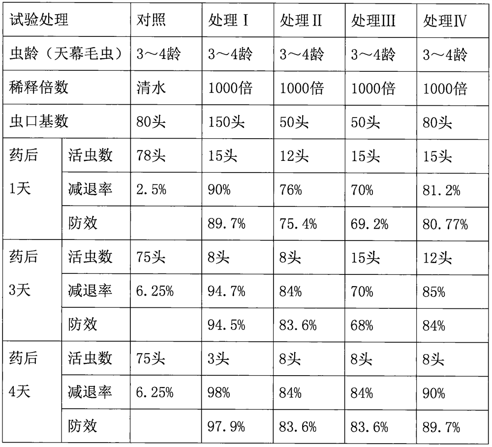 Spinosad soluble concentrate and preparation method thereof