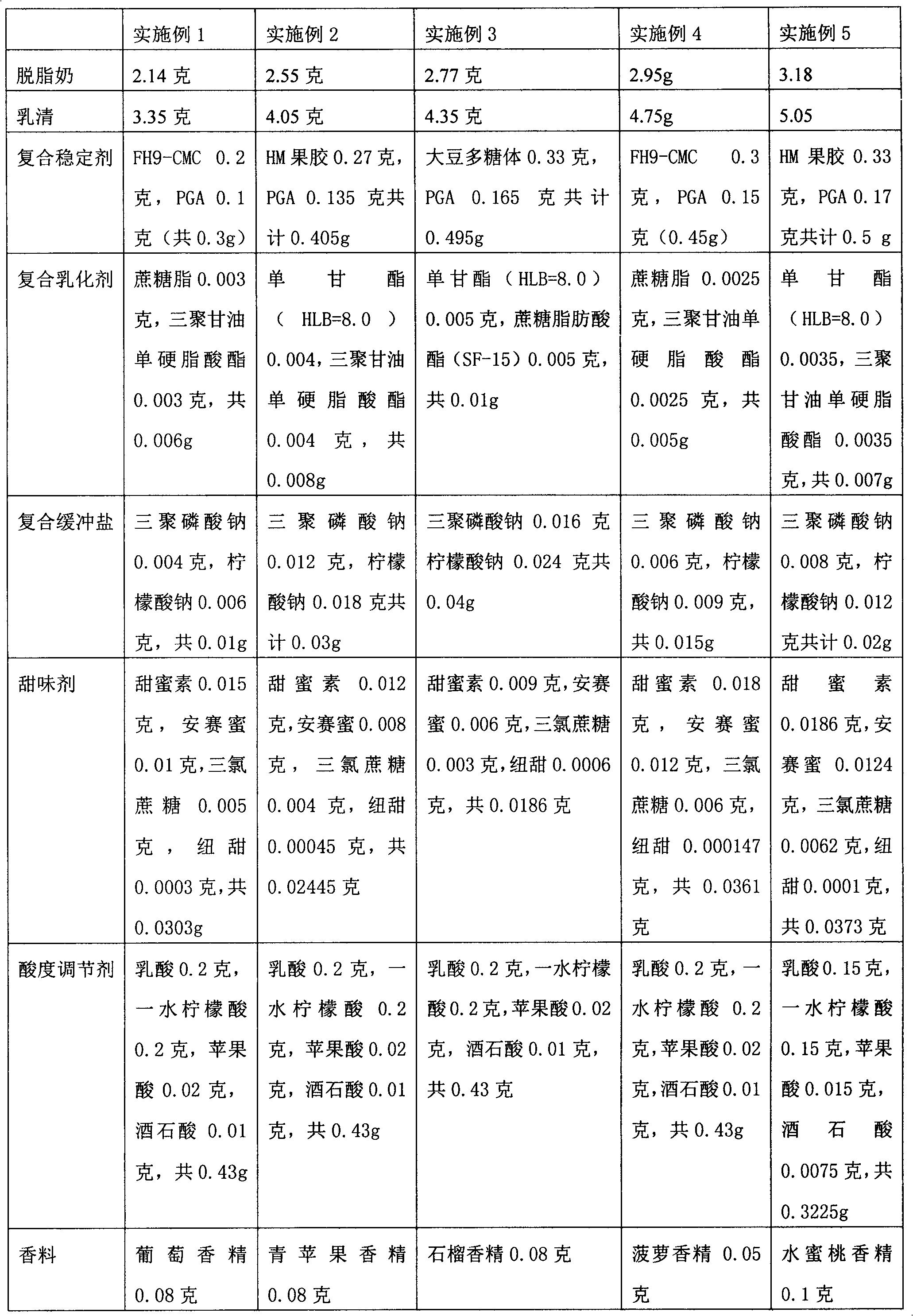 Fat-free and sugar-free acid milk beverage and preparation method thereof