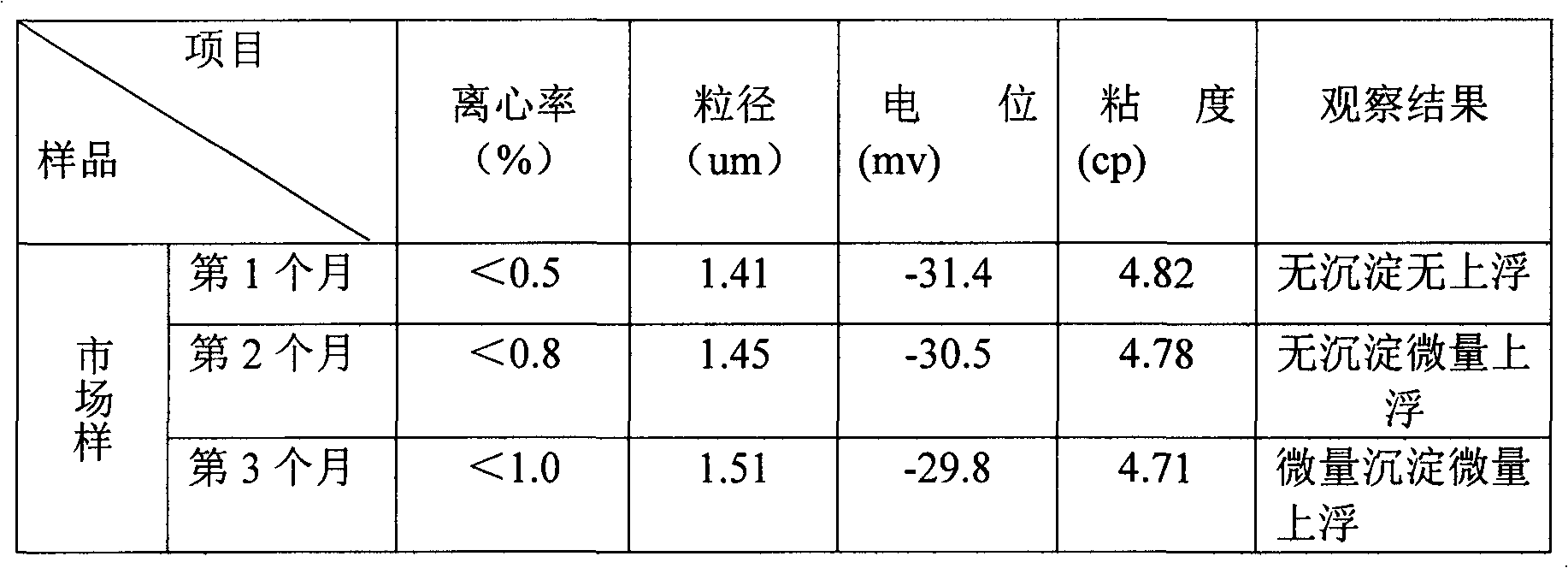 Fat-free and sugar-free acid milk beverage and preparation method thereof