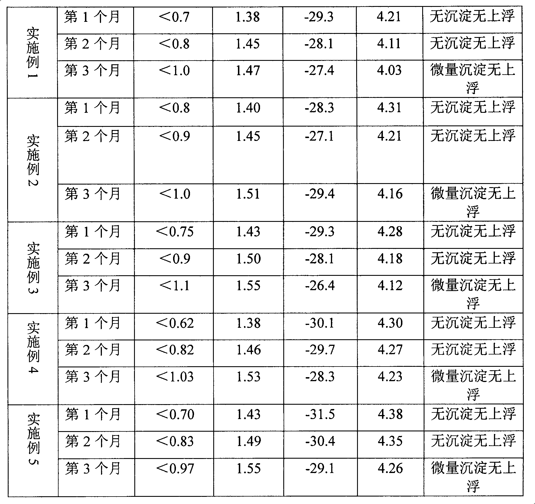 Fat-free and sugar-free acid milk beverage and preparation method thereof