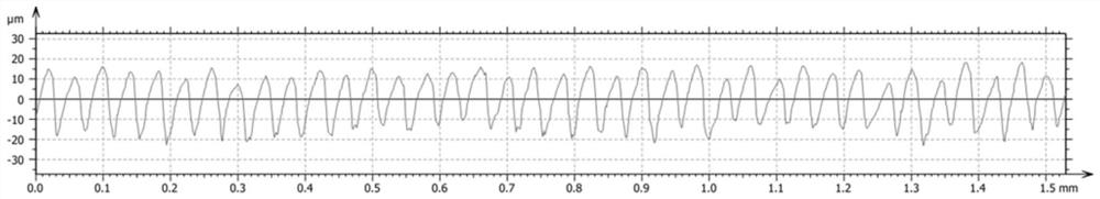 Experimental device and method for accurately measuring core characteristic parameters of wall activation