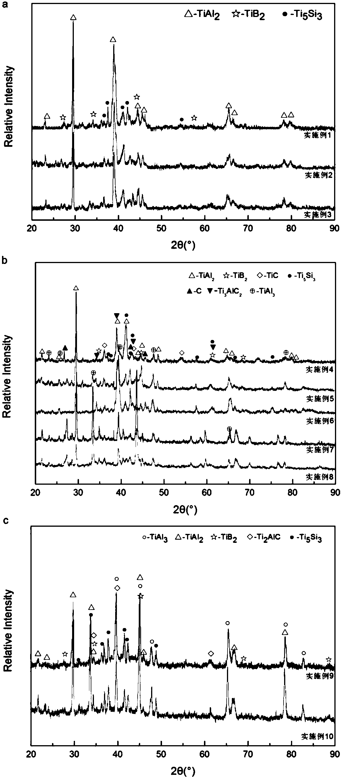 Titanium alloy surface high-temperature-resisting coating and preparation method thereof