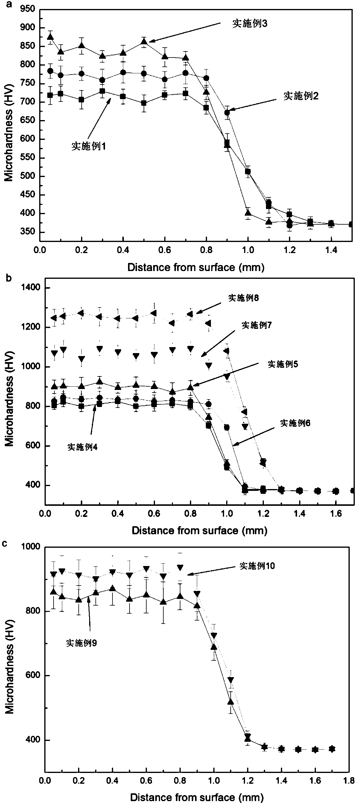 Titanium alloy surface high-temperature-resisting coating and preparation method thereof