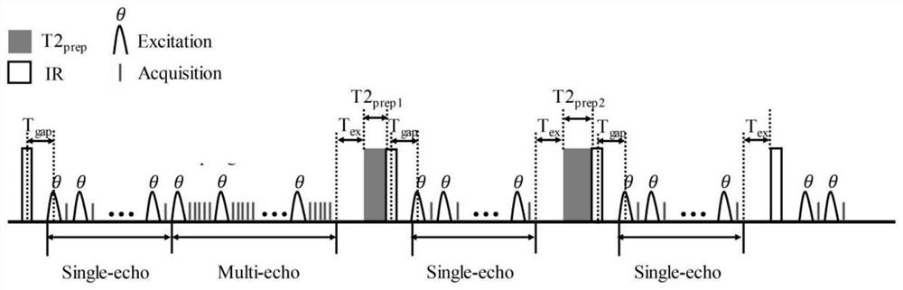 Multi-parameter quantitative test system and method for tissue attributes