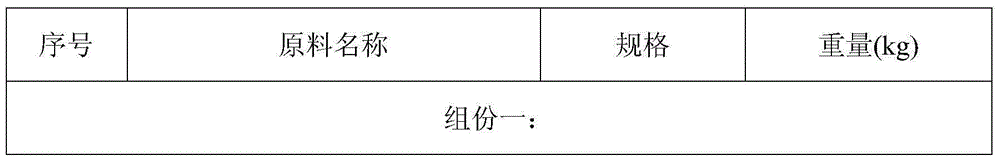 A two-component construction machinery anticorrosion decorative finish paint and preparation method thereof