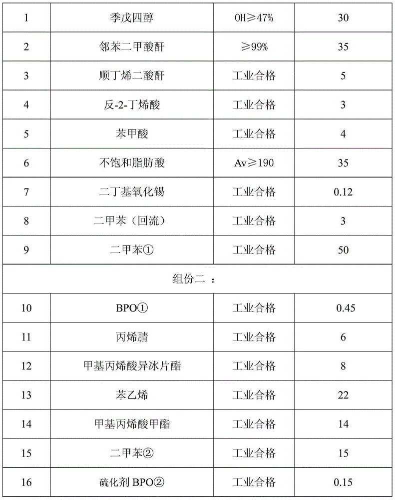 A two-component construction machinery anticorrosion decorative finish paint and preparation method thereof