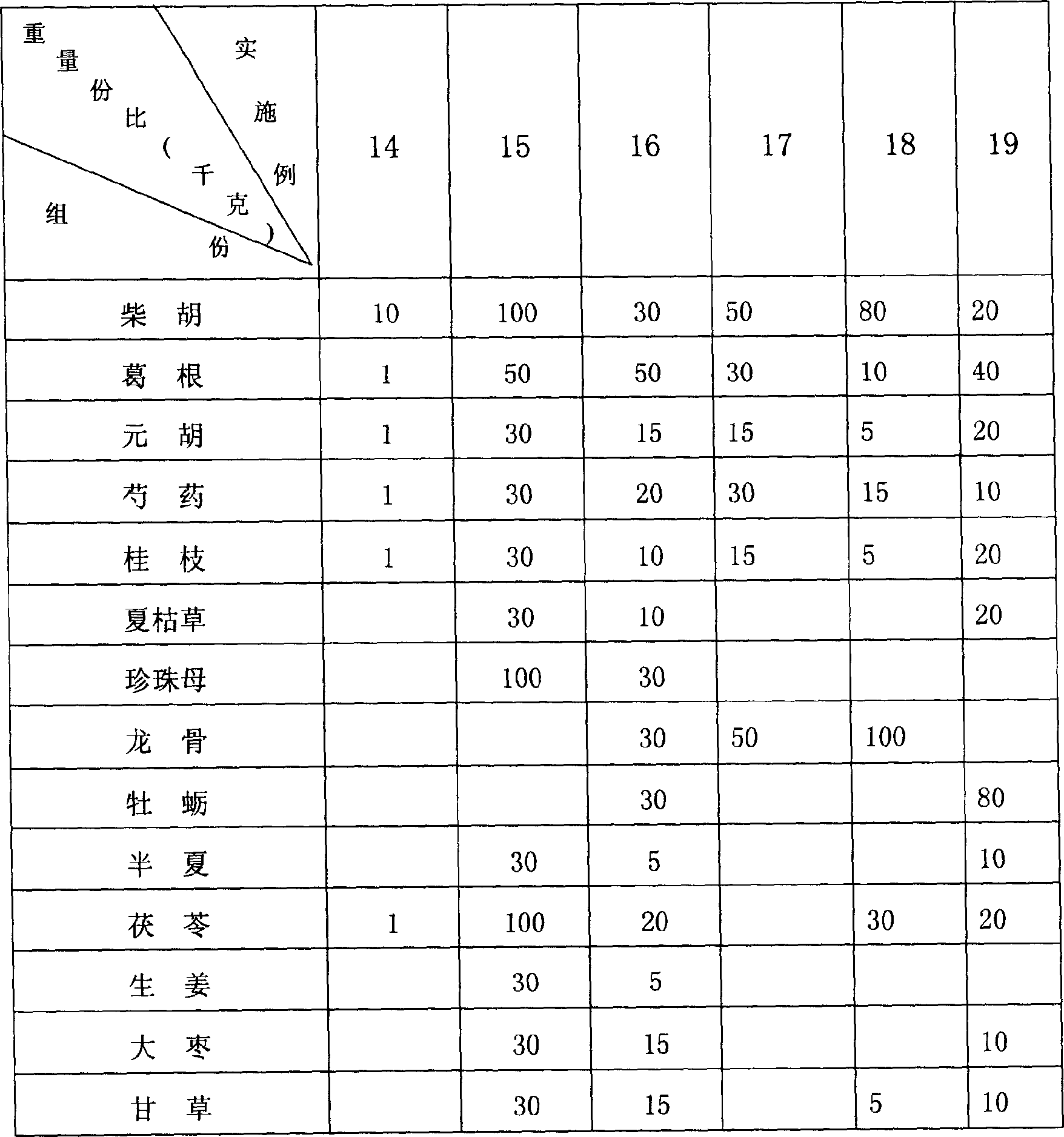 Medicine composition for treating neurosis