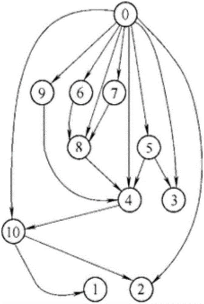 Fruit-fly-optimization-algorithm-based multi-station assembling sequence planning method