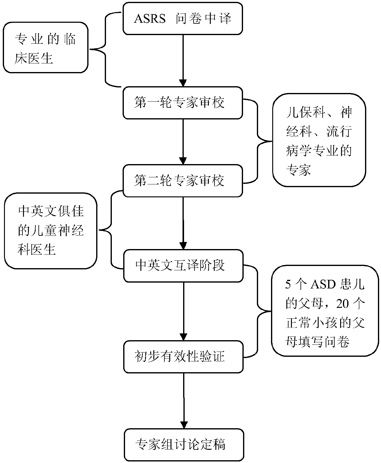 Analysis system for assessing grading parameters based on autism spectrum of children