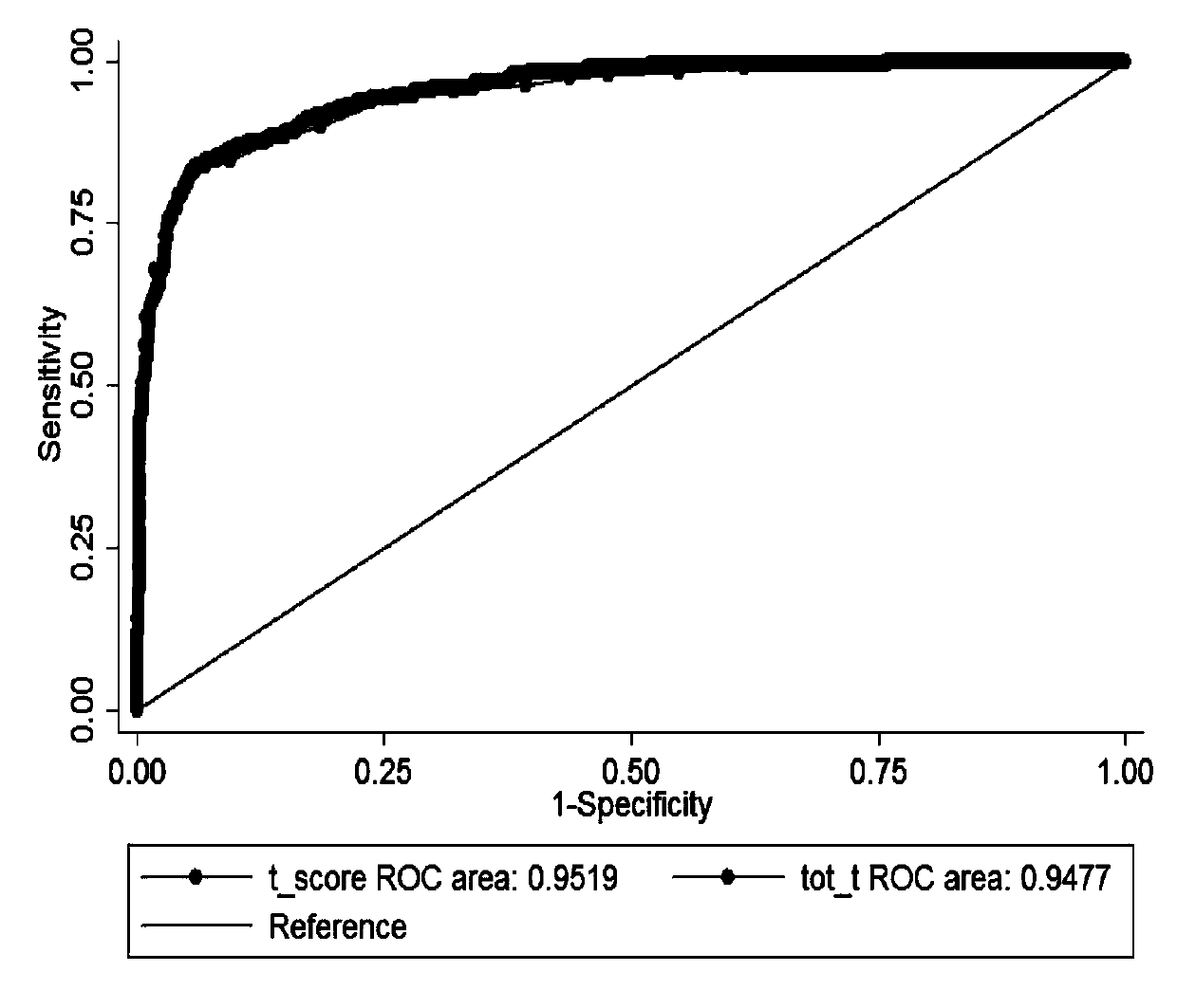 Analysis system for assessing grading parameters based on autism spectrum of children