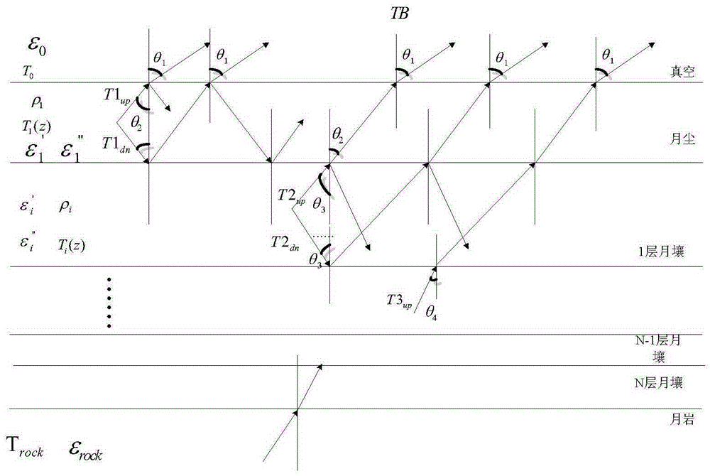 Lunar soil dielectric constant inversion method for microwave band