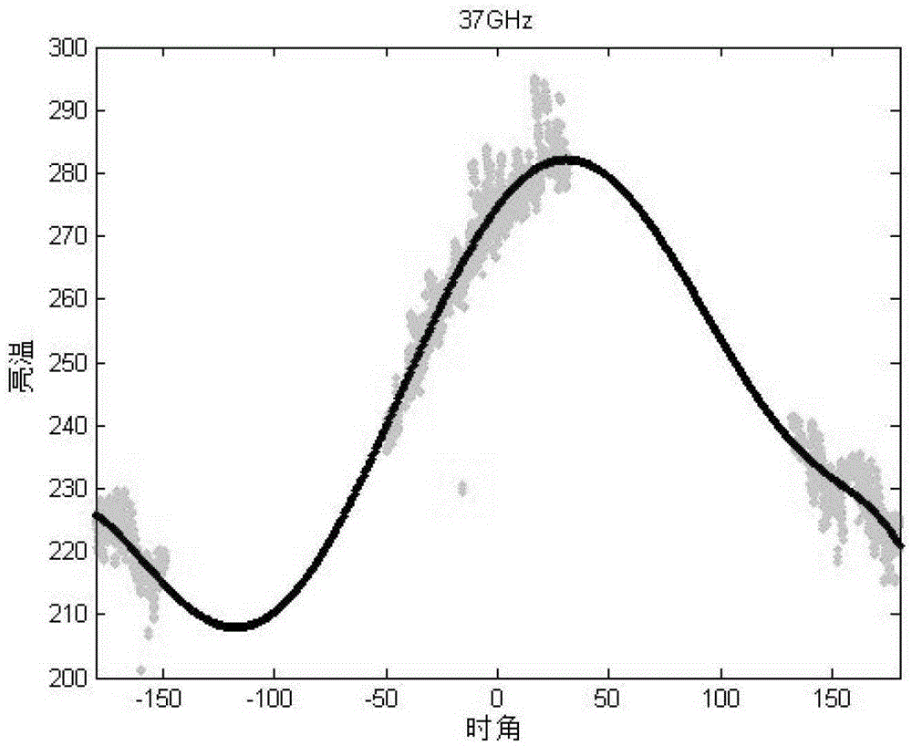 Lunar soil dielectric constant inversion method for microwave band