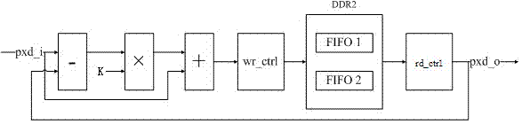 Filtering and denoising system and filtering and denoising method for video data