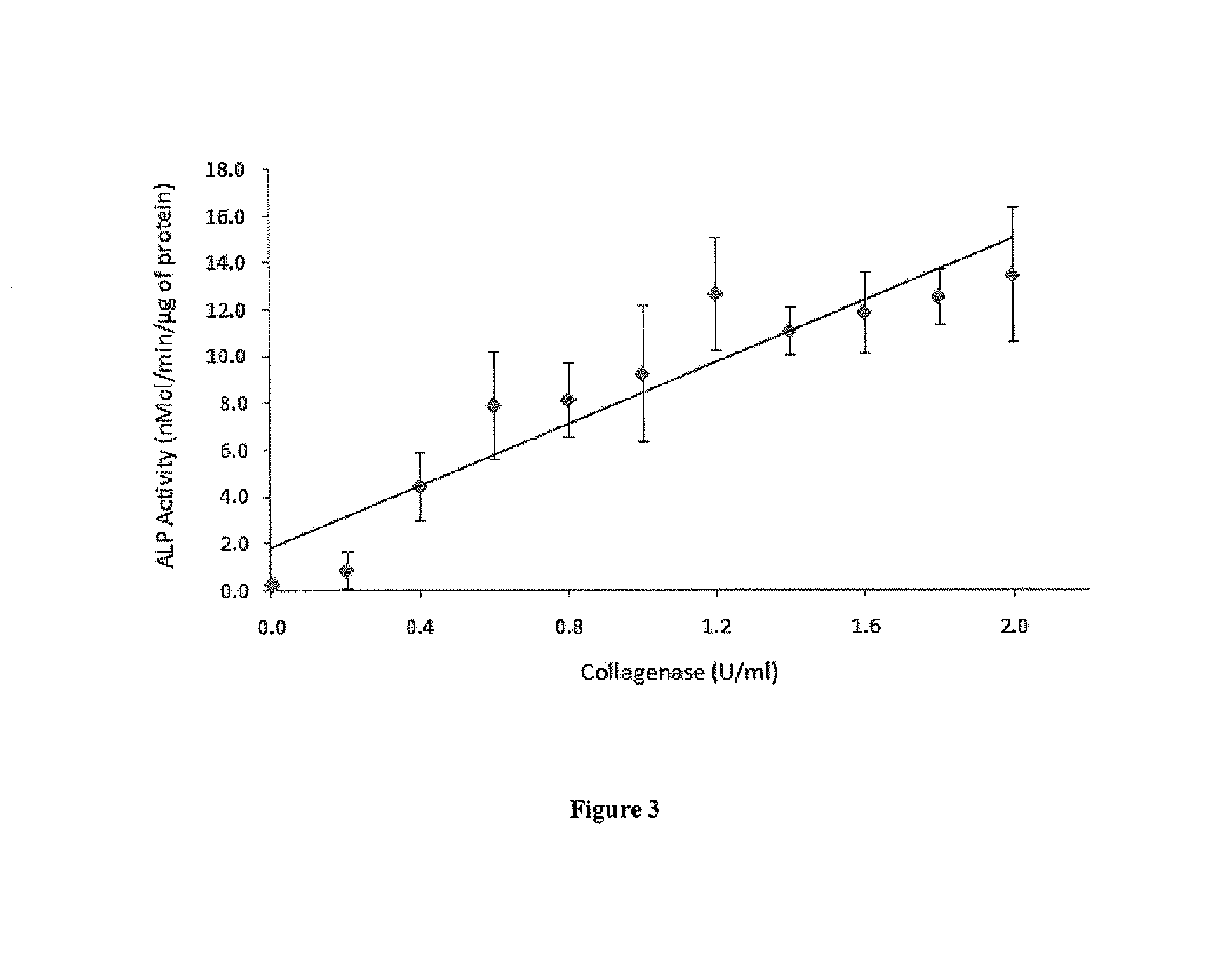 Systems and Methods of Cell Activated, Controlled Release Delivery of Growth Factors for Tissue Repair and Regeneration