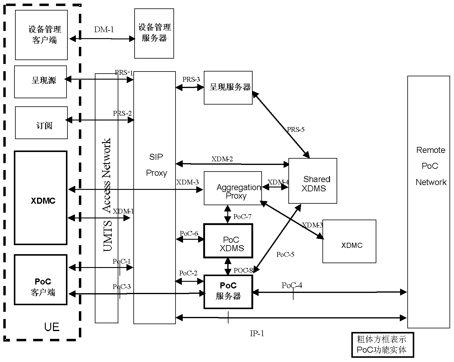 Method and apparatus for keeping PoC continuous connection handling capacity