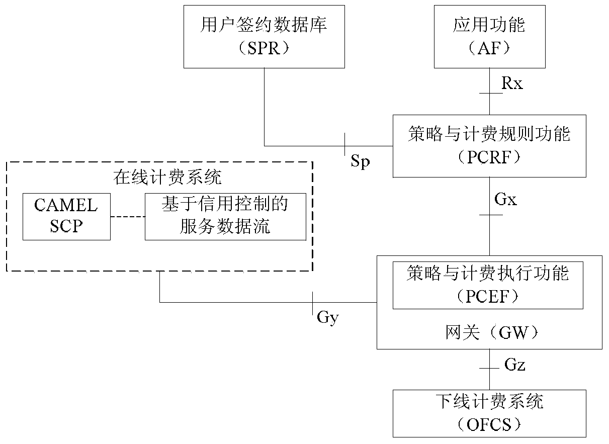 Method and apparatus for keeping PoC continuous connection handling capacity