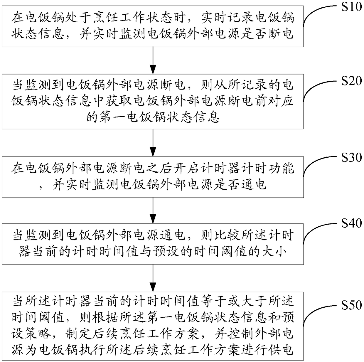 Electric cooker and power failure recovery control method thereof