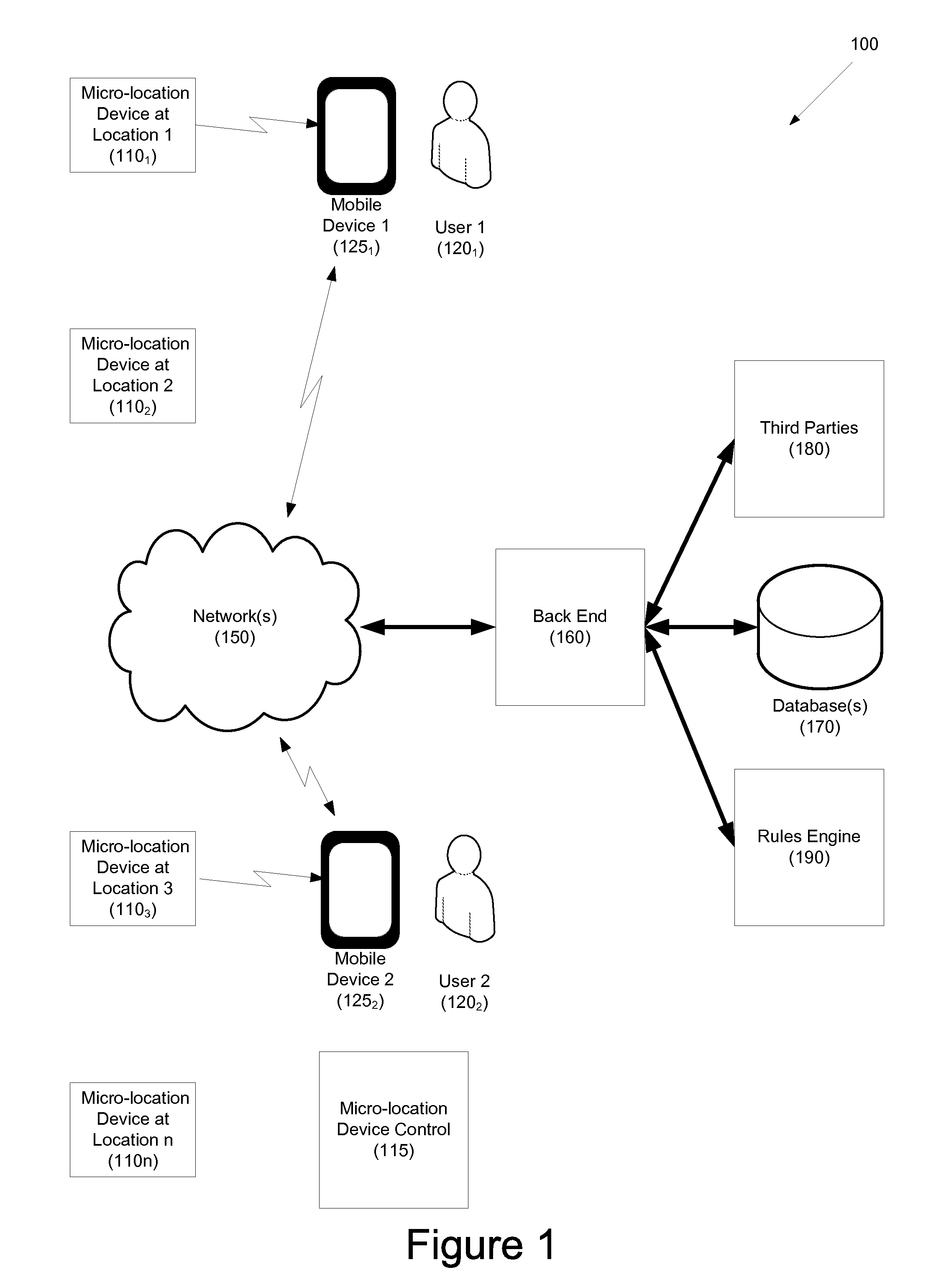 Systems and methods for leveraging micro-location devices for improved travel awareness