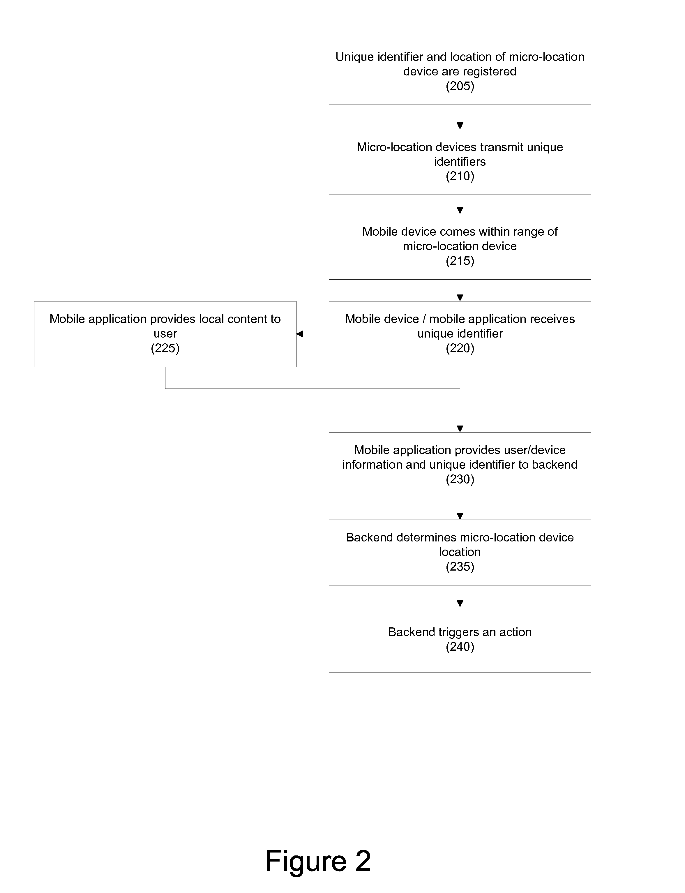 Systems and methods for leveraging micro-location devices for improved travel awareness